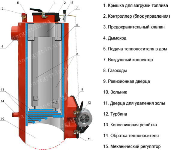 Energia-TT-shema-c-Num5